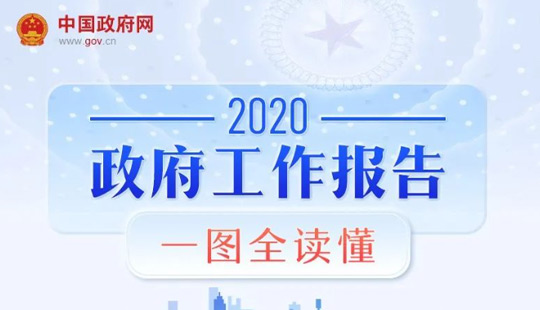 最全！一图读懂2020年《政府工作报告》